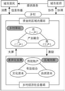 日本的乡村驿站建设经验及其借鉴