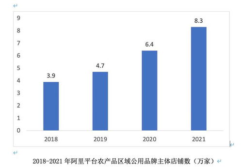 中国农业品牌大会发布报告 8.3万品牌农产品商家入驻阿里