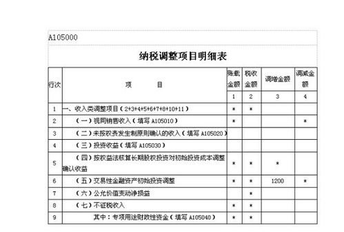 一般纳税人企业有自己生产基地,有销售自己的产品也有购进的农产品,纳税时如何区分自产和外购 请给分录