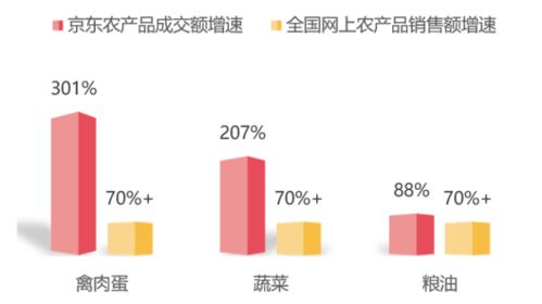 电商农产品销售报告 发布,疫情下农产品线上销售逆势增长